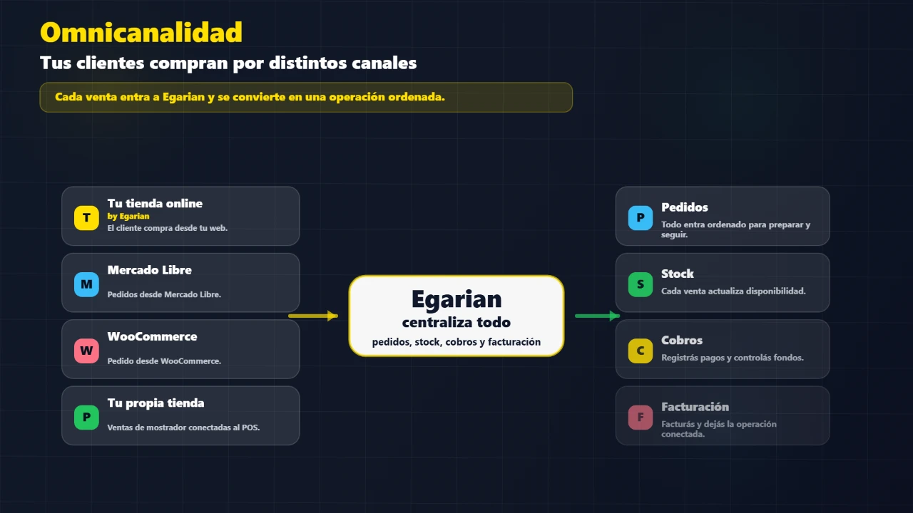 Omnicanalidad Egarian
